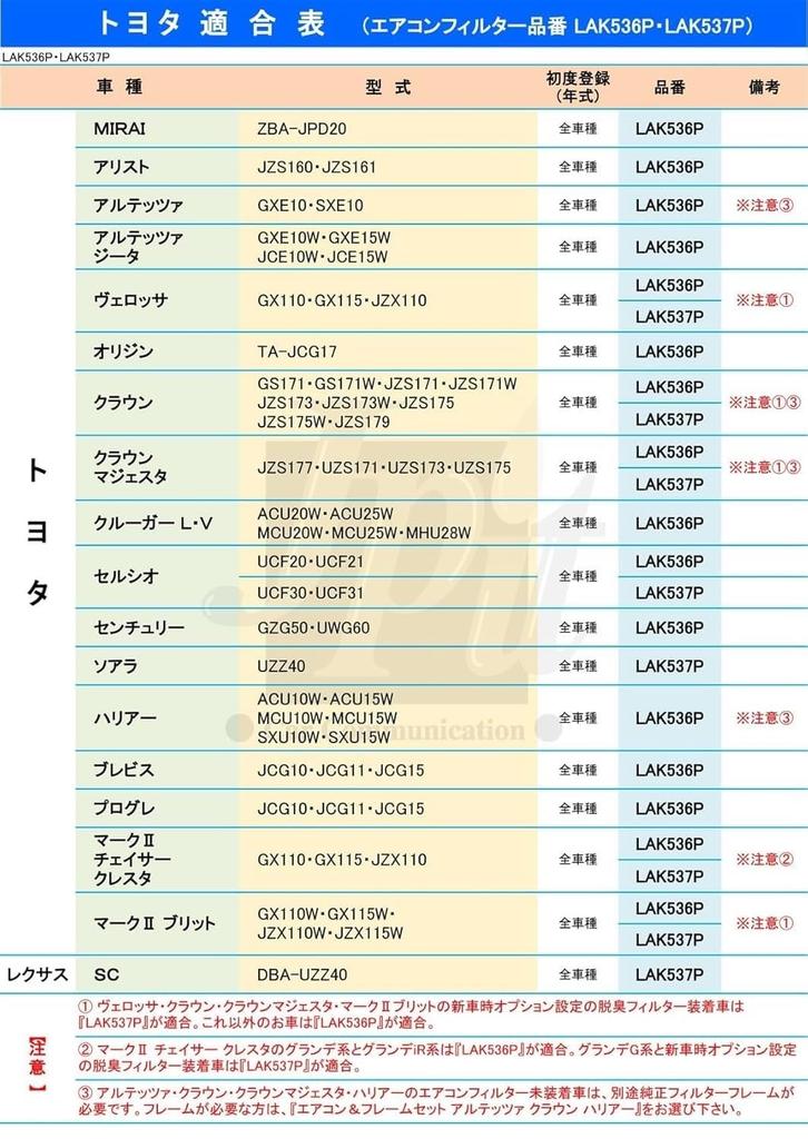 MAHLE Air Conditioner Filter Part LAK537P (Mahle) / Number