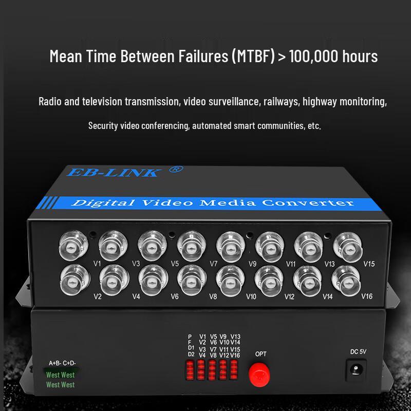 EB-LINK EB-RS Series HD Video Optical Transceiver