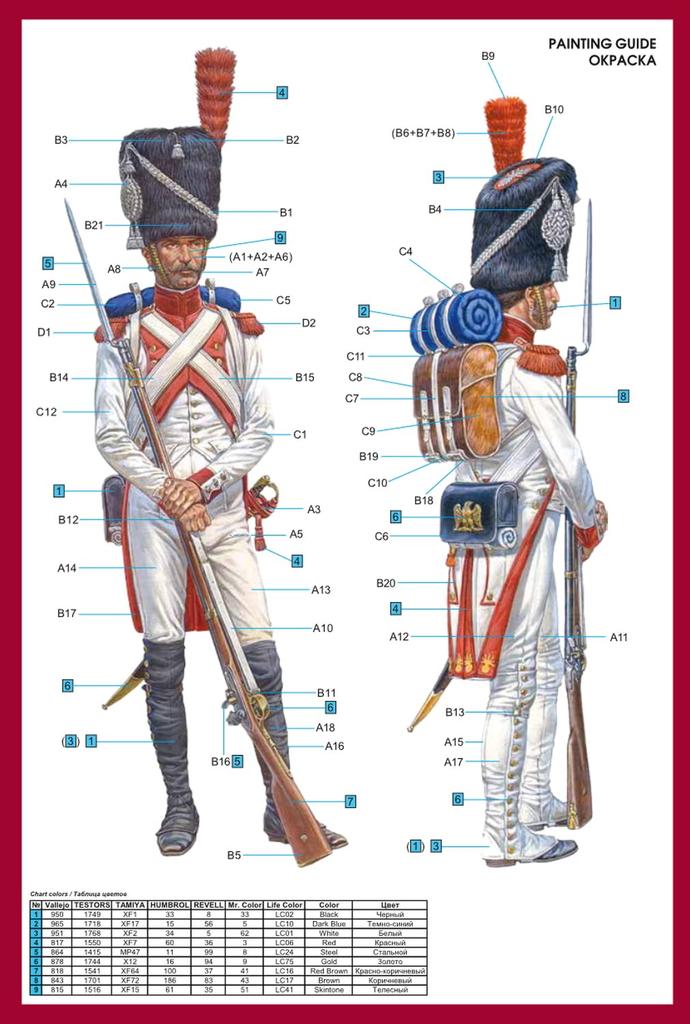 Miniart scale Dutch Imperial Guard Napoleonic Wars plastic model 1/16