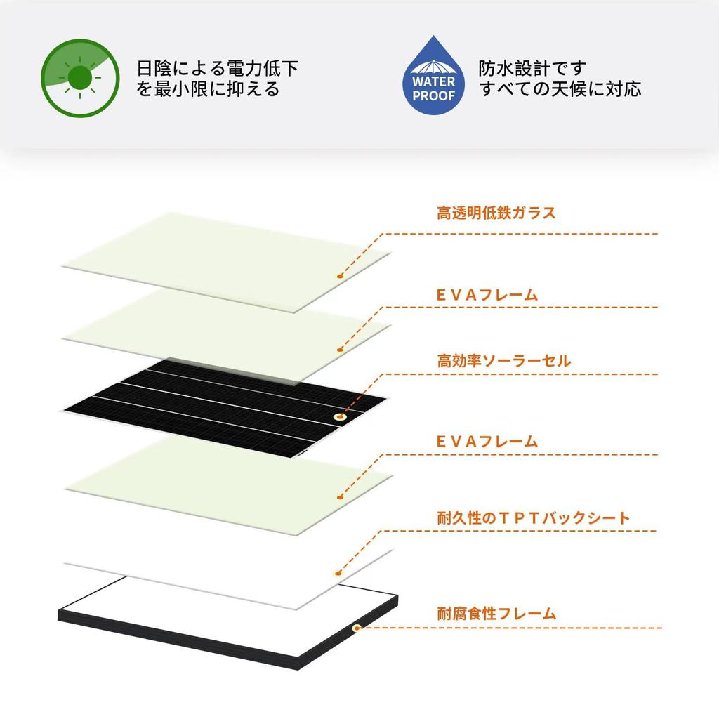 GWSOLAR 42W Solar Panel 12V Reverse Current Protection Due To Unique Design of Four Parallel Rows of Monocrystalline PERC Solar Panel Series Small