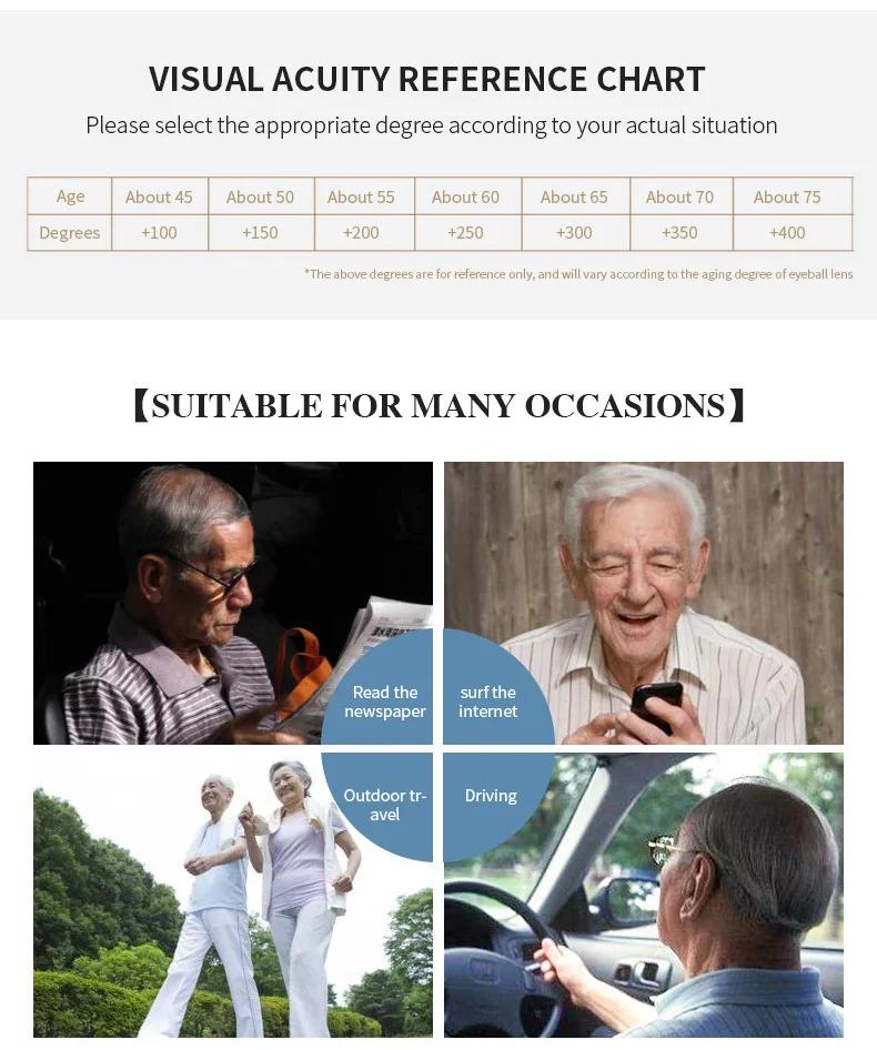 In The Sun Pochromic Reading Glasses New Design Square Anti-Blue Light Color Changing Fas Sight Eyeglasses Diopter 0 To +4.0