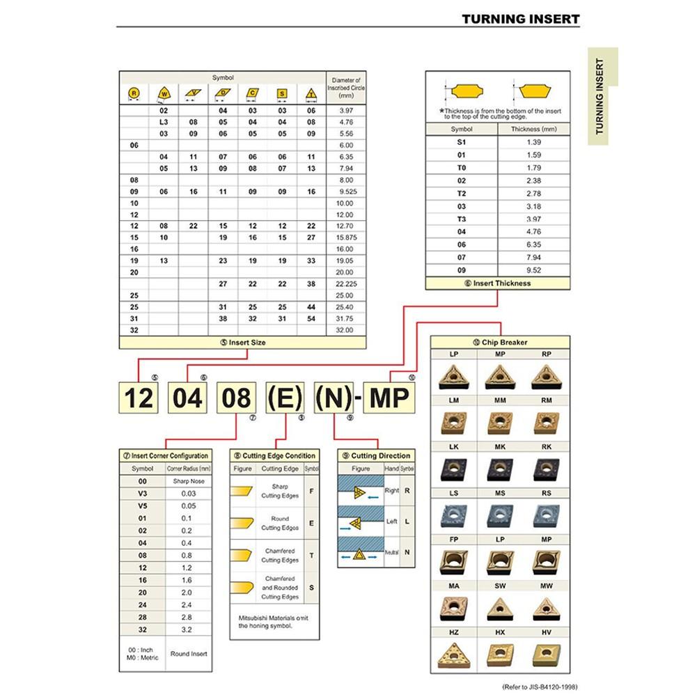 10Pcs DCMT3-2-SM DCMT11T308 SM DCMT32.52 Carbide Inserts Lathe Turning Inserts