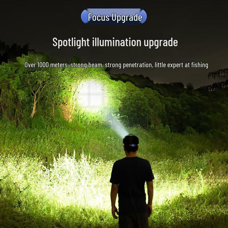 Tianhuo Ultra-Bright Rechargeable Headlamp