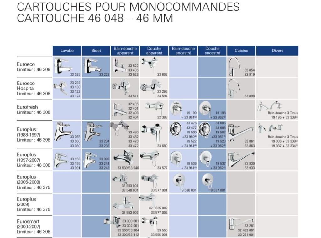 46048000 GROHE Ceramic Cartridge (GROHE Internet Authorized Distributor In Japan)