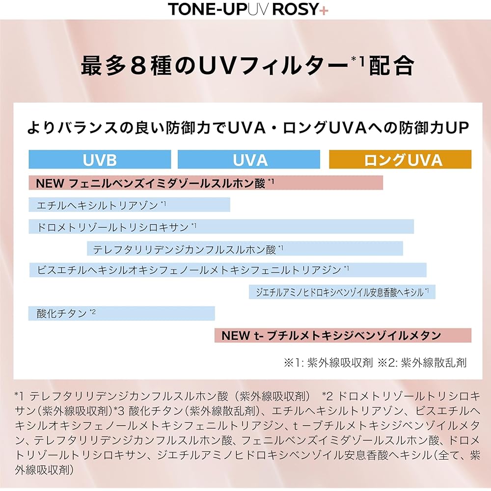 La Roche-Posay UV Idea XL Tone Up Rose Sunscreen 30ml SPF50+ Moisturizing Face Primer for Sensitive Dry Skin