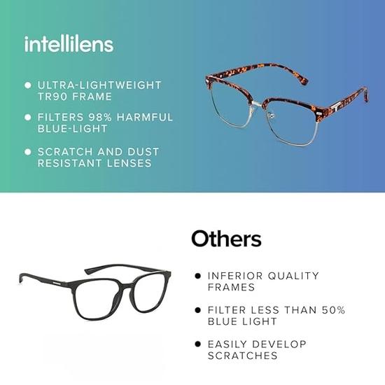 Intellilens Computer Glasses for Eye Protection | Reading Glasses for Men  | Blue Cut Glasses | UV Protection Glasses | For Men & Women | Zero Power