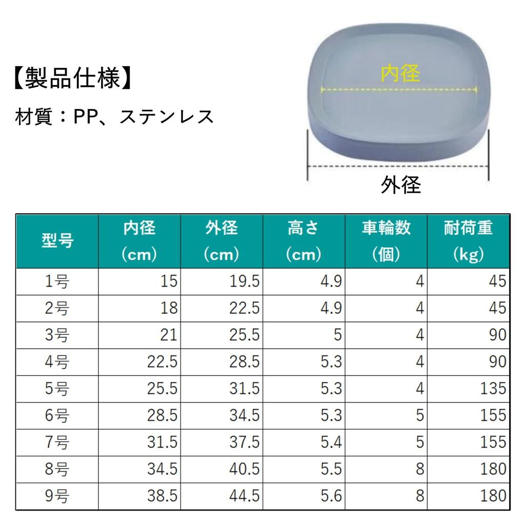 COZENTA Flower Pot Flower Pot with Set of 2 Stand, Saucer, Stand, Stand, Casters, Lightweight,