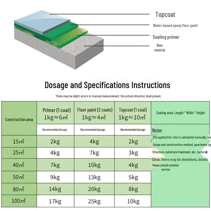 Yi Bai Li Water-based Epoxy Floor Paint