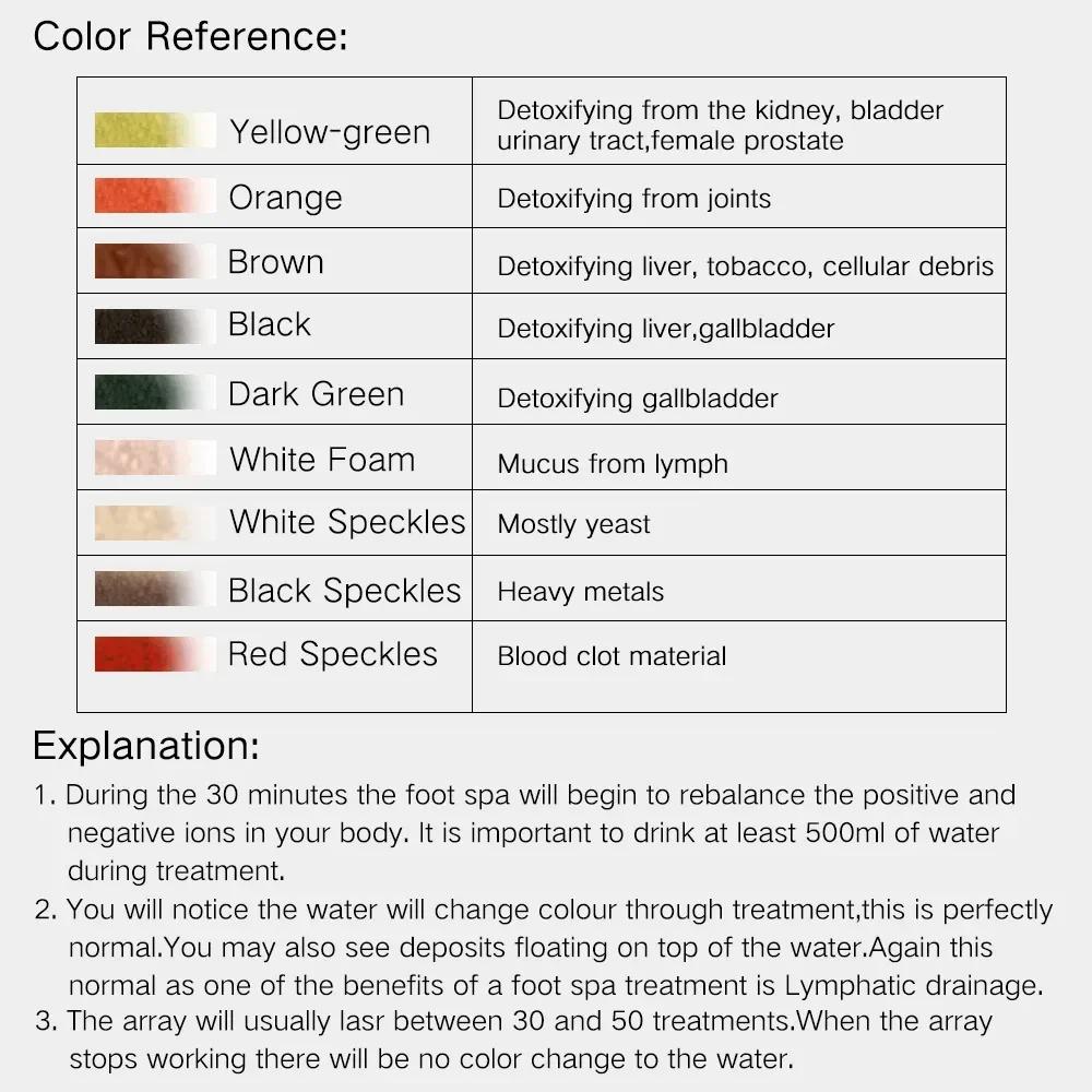 Foot Detox Ionic Spa Machine Foot Bath Spa Detoxification Massager Mini Footbath Without Basin Therapy Arrays Aqua Massage Care