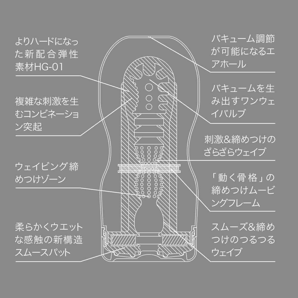 TENGA Deep Throat Cup Complete Set 3 Types Standard Soft Hard