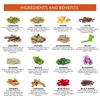 Satv Niramaya Herbal Tea Masala I For Aromatic & Flavourful Tea I 16 Herbs I Boost Immunity, Helps in Relaxation, Improve Digestion. Detoxif