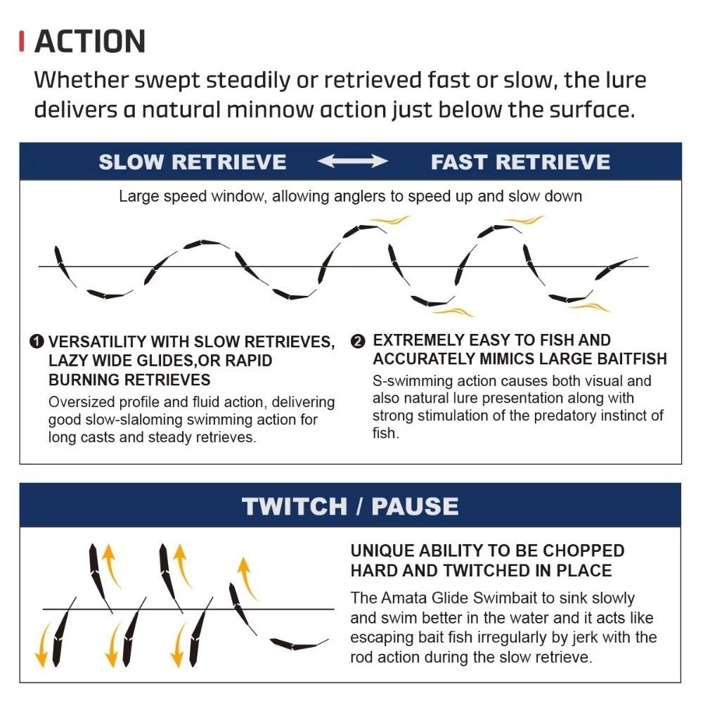 215mm Length Soft Lure 73g Weight Slow Sinking Wobblers Glide Swimbait Fishing Lures  Shad Fishing