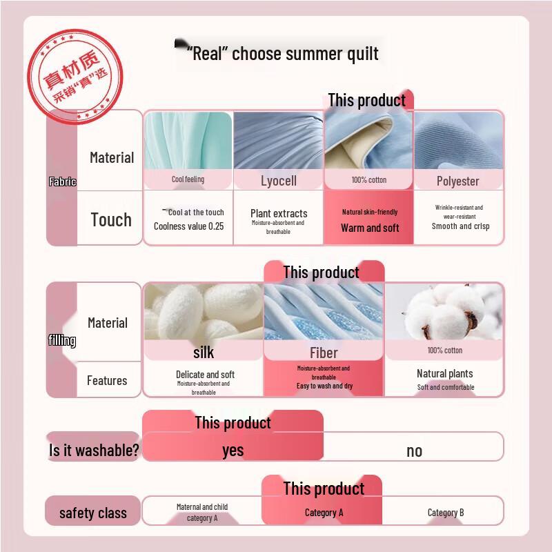 

Grace All-Season Washable Lightweight Quilt