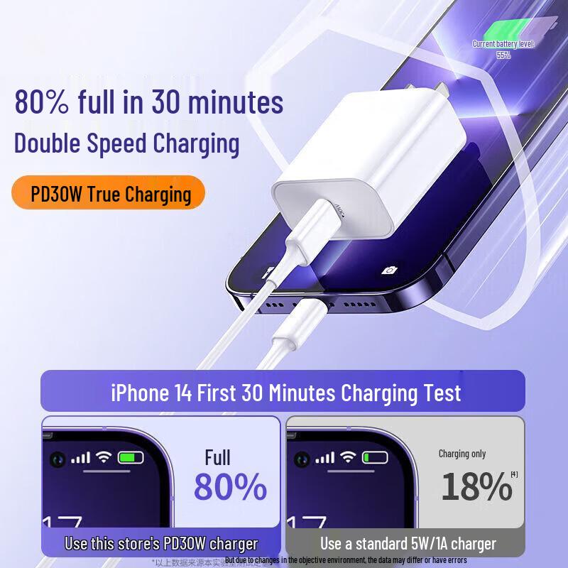Kewo 30W PD GaN Fast Charger Set for iPhone & iPad