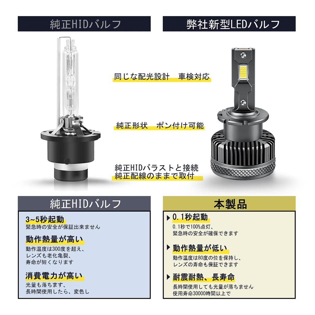 [LED Beyond HID] D4S LED Headlight Explosive Light D4S LED Bulb, 6500K, White, Genuine