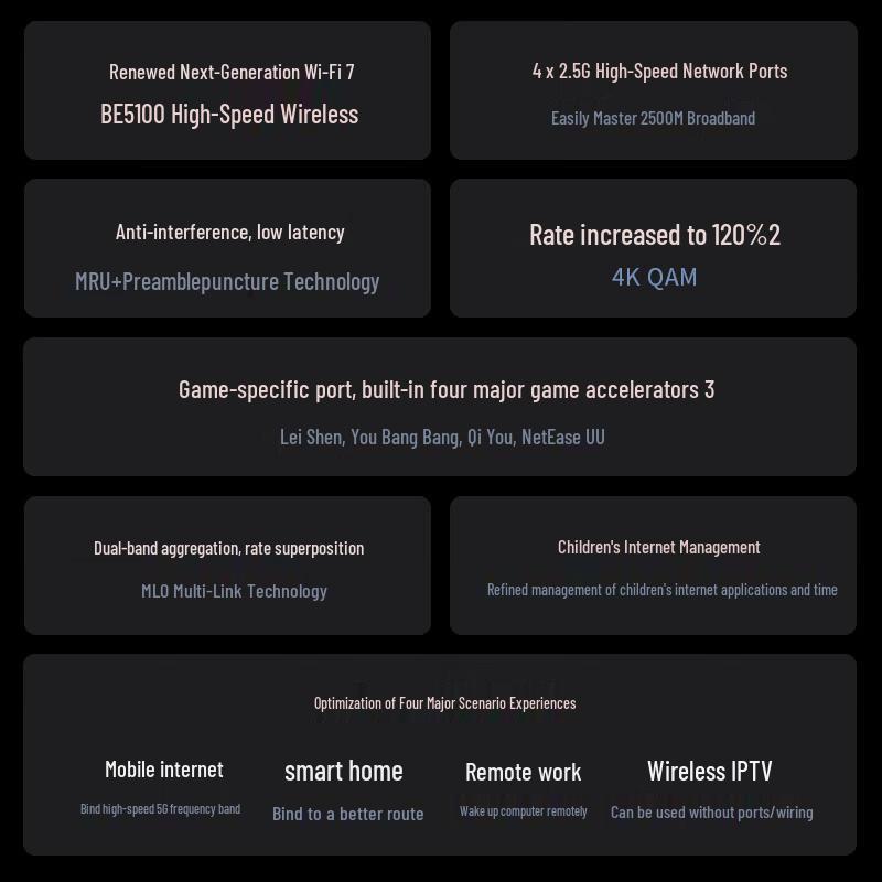TP-LINK BE5100 WiFi 7 Dual-Band Gigabit Router with 2.5G Ports (CN version)
