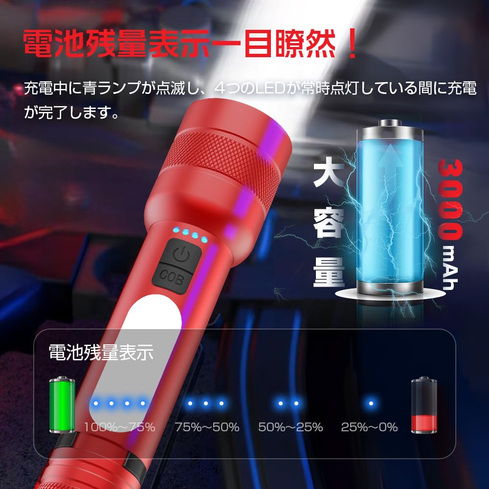 Super Bright Flashlight, Powerful 25,000 Lumens, with COB Work Light,