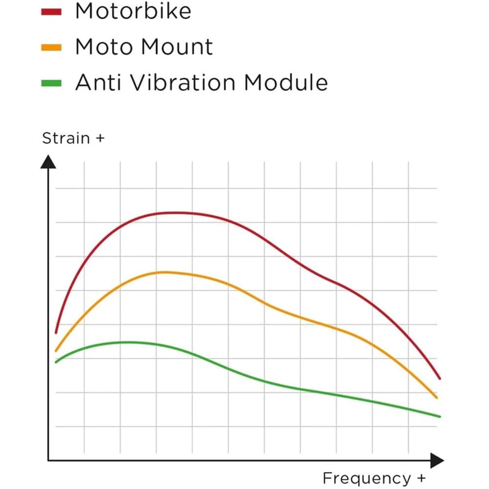 SP Connect Charge Anti-Vibration Module Chrome | SPC+ |