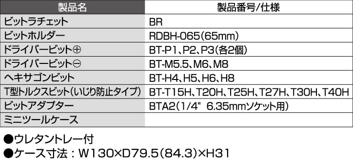 Tone Bit Ratchet Set Bit Insert 22 Pieces BRS20MW, & 6.35mm (1/4"), White,