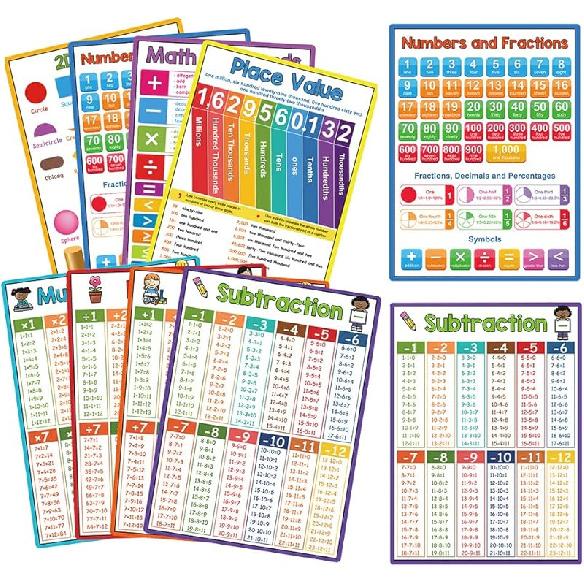 Lachilly Parts of Speech Learnig Posters, Grammar Learning, Vocabulary Building, Preschool, Home, Middle and High School Classroom Wall Decoration,