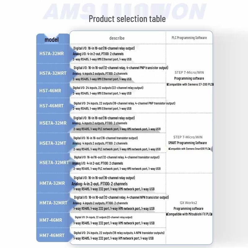 AMX Industrial Touchscreen PLC HMI