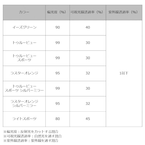 Daiwa Multi Over Glasses Talex Lens TLO 028 Various Types