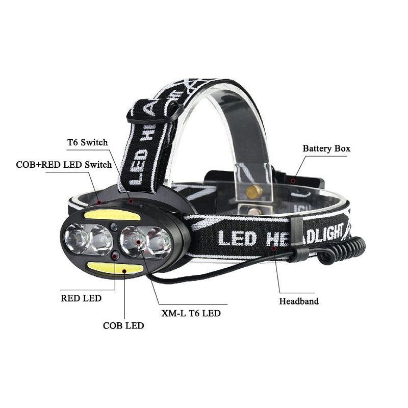 8LED USB Charging T6 Strong Light Head Lamp 4T6+COB+2Red LED HeadLamp Flashlight Torch Lanterna Head Light for Camping Search