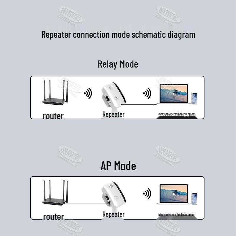 Little Mantou WiFi Signal Booster & Network Extender
