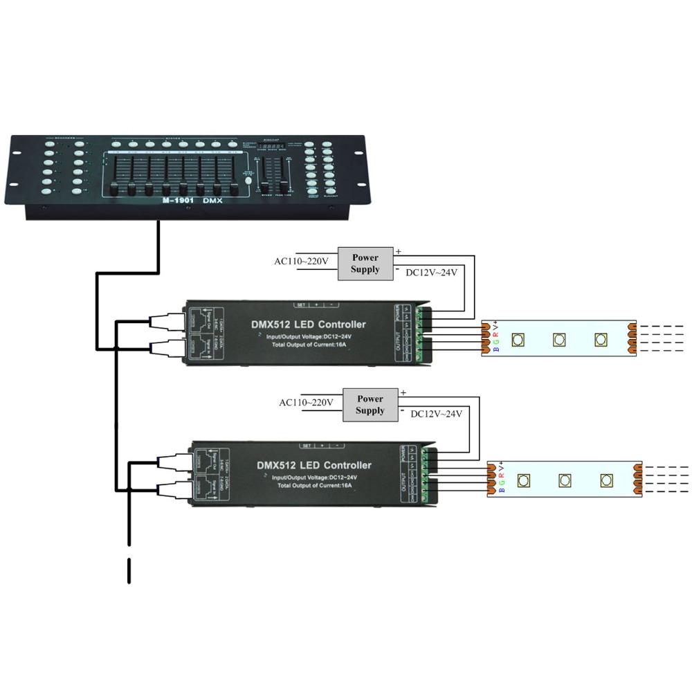 4 Channel LED Strip Controller 16A DMX Dimmer Driver Easy DMX512 Decoder Stage Lighting