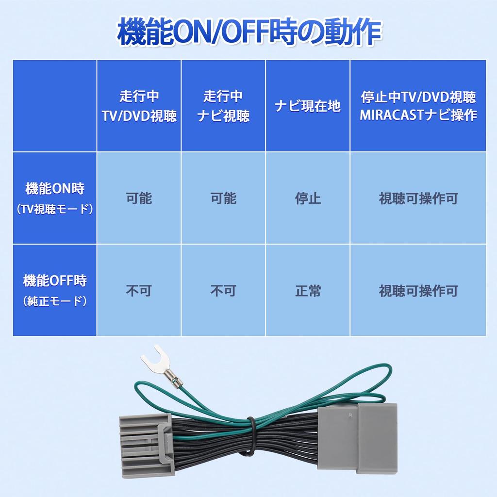 Jiooy Honda New N-BOX JF5 JF6 TV Canceller, R5.10, NBox, JF6, TV Canceller, N-Box,