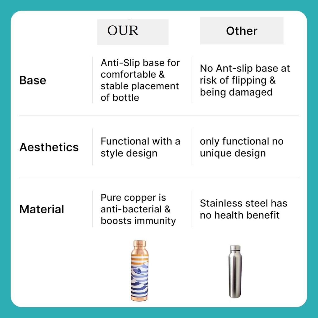 Home Copper Water Bottle 950ml | Detox Water Bottle- Immunity Enhancing | Copper Bottle For Office/Home/Gym