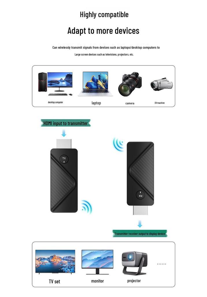 HDMI Wireless Video Transmitter and Extender for Office Screen Mirroring - 1080P