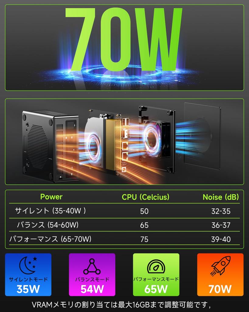 GMKtec Mini PC AMD Ryzen 7 PRO 6850H DDR5 4TB SSD Windows 11 Pro Mini PC with Dual HDMI and Quad Display Oculink Gaming Mini PC Nucbox M7 [96GB +