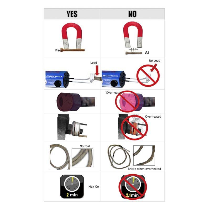 For Automotive Flameless Flamingless Heat Repair 1300W Induction Heater 220V Heating Machine With 3 Coils(EU) EU Plug
