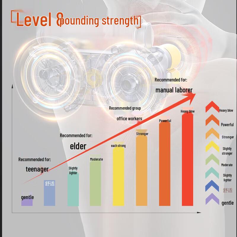 Hezheng Neck & Shoulder Massager with 8-Level Beating & Multiple Modes CN Plug (adapter Included)