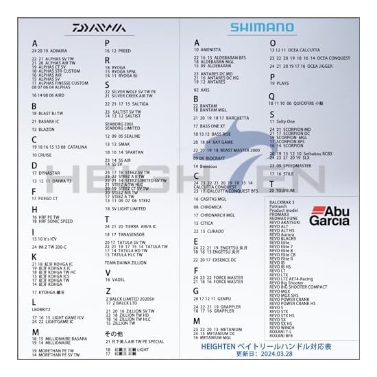 HEIGHTEN 75mm Reel Handle with 35mm Handle Knob, Compatible with SHIMANO, DAIWA, and Abu Baitcasting