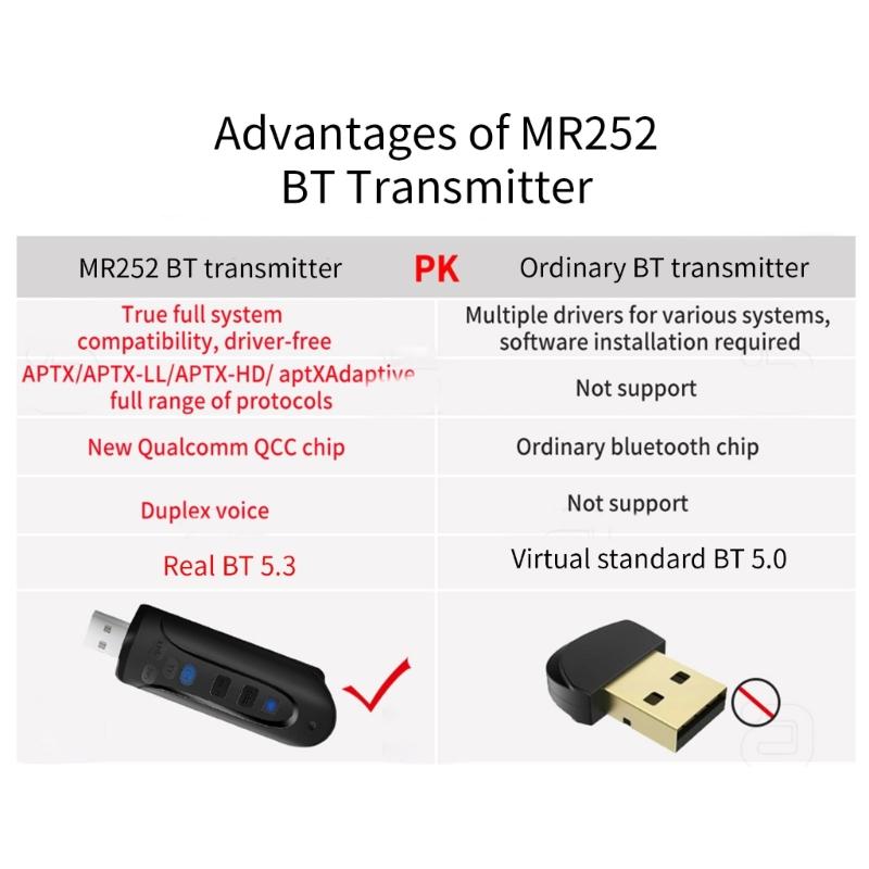 BT5.3 USB Wireless  Transmitter  Transmitter APTX/APTX-LL/APTX-HD/APTX Adaptive For Computer TV Car Speaker