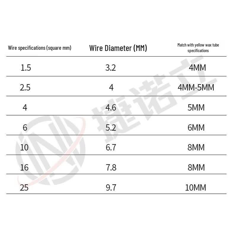 JNL N55498 High-Temperature Fiberglass Insulation Sleeve