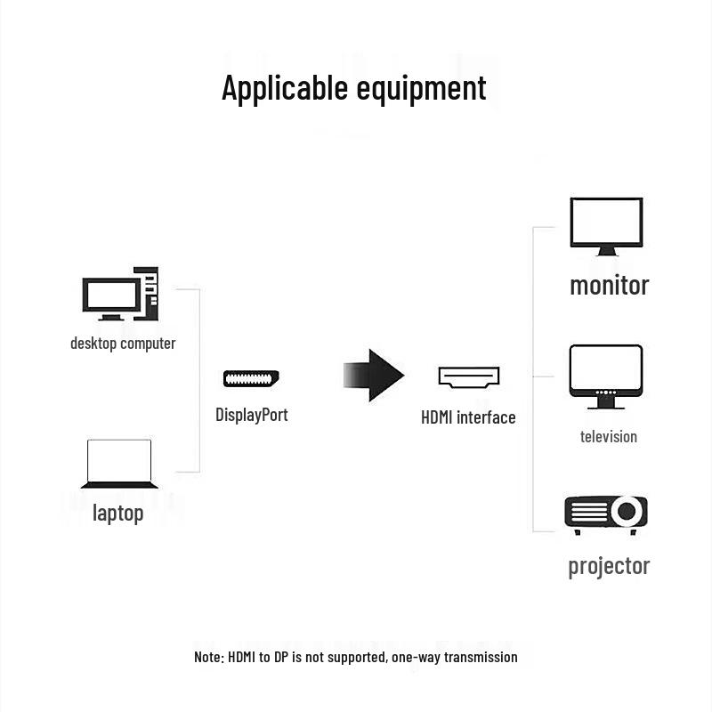 4K DP to HDMI Adapter Cable - 1.8 M DisplayPort to HDMI