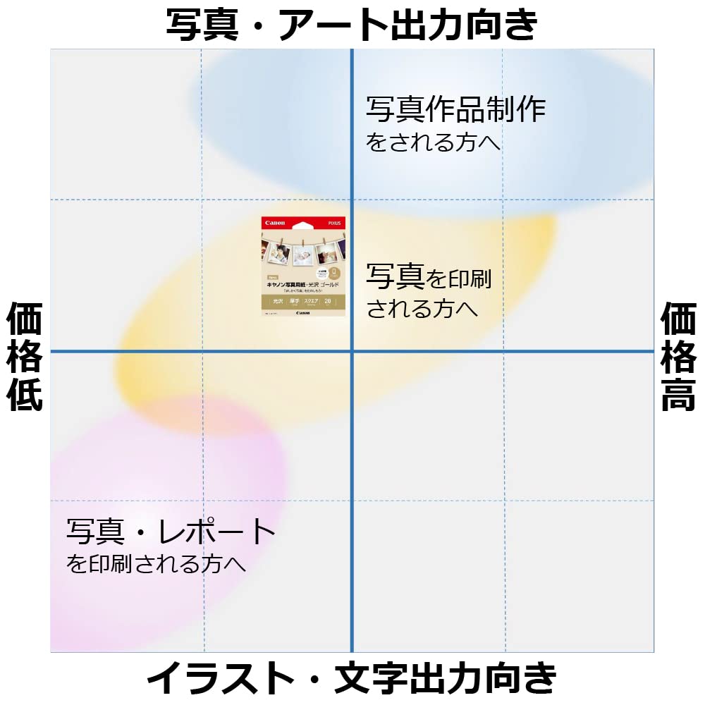 Canon Glossy Gold Square Size 20 Sheets GL-101SQ20