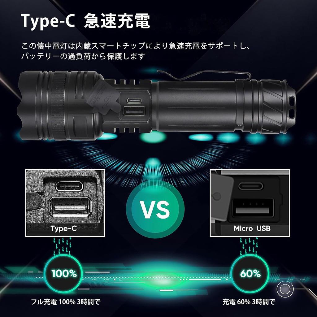 Super Powerful LED Military Handheld LCD Power Level IP65 5 Dimmable Adjustable Ideal for Emergency Night Power and More Flashlight, 30,000 Lumens,