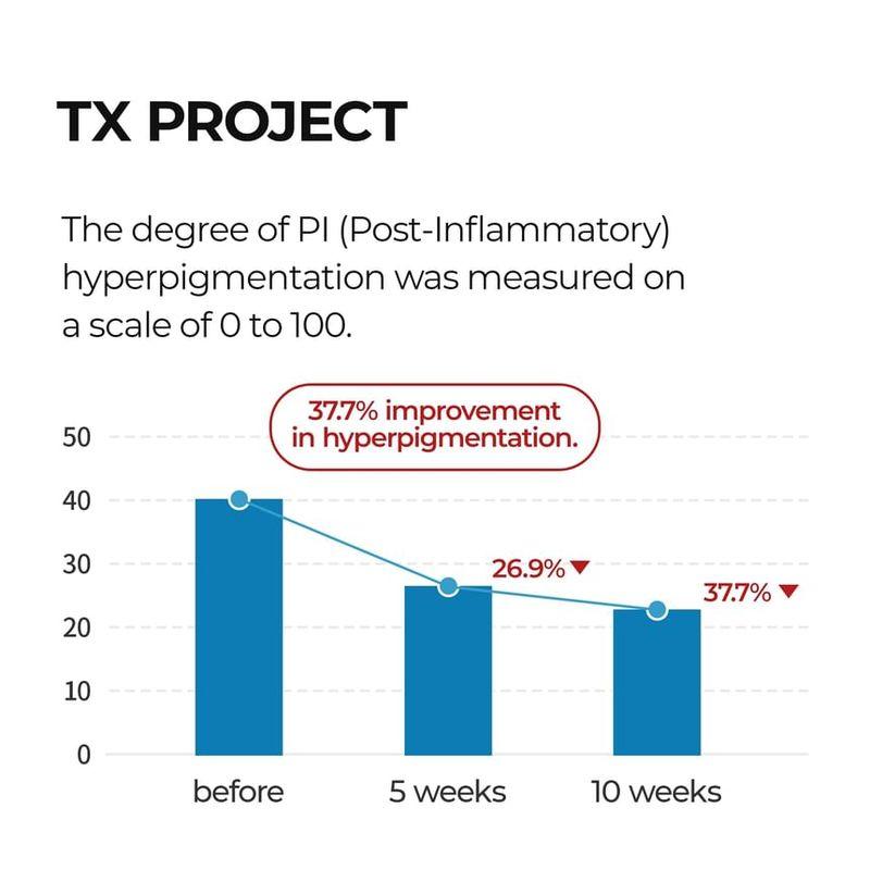 Dr.Melaxin TX Ampule Čistič