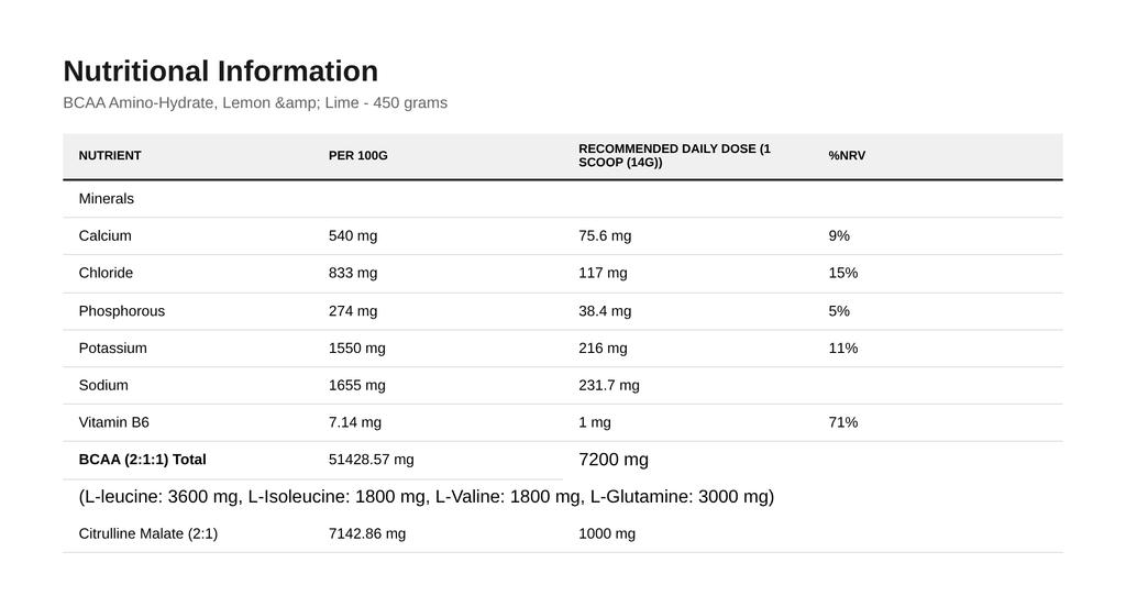 BCAA Amino-Hydrate, Lemon & Lime - 450 Grams
