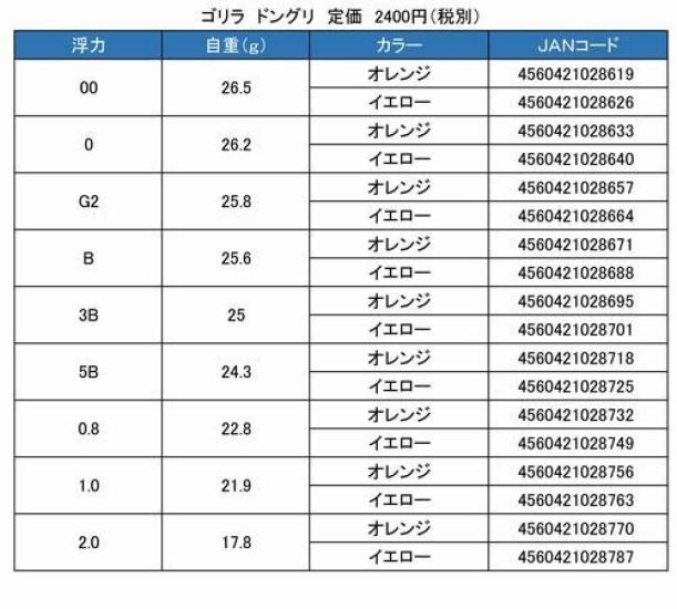 Grex Plus Gorilla Acorn Yellow Conical Float (2.0/Gorilla Yellow)