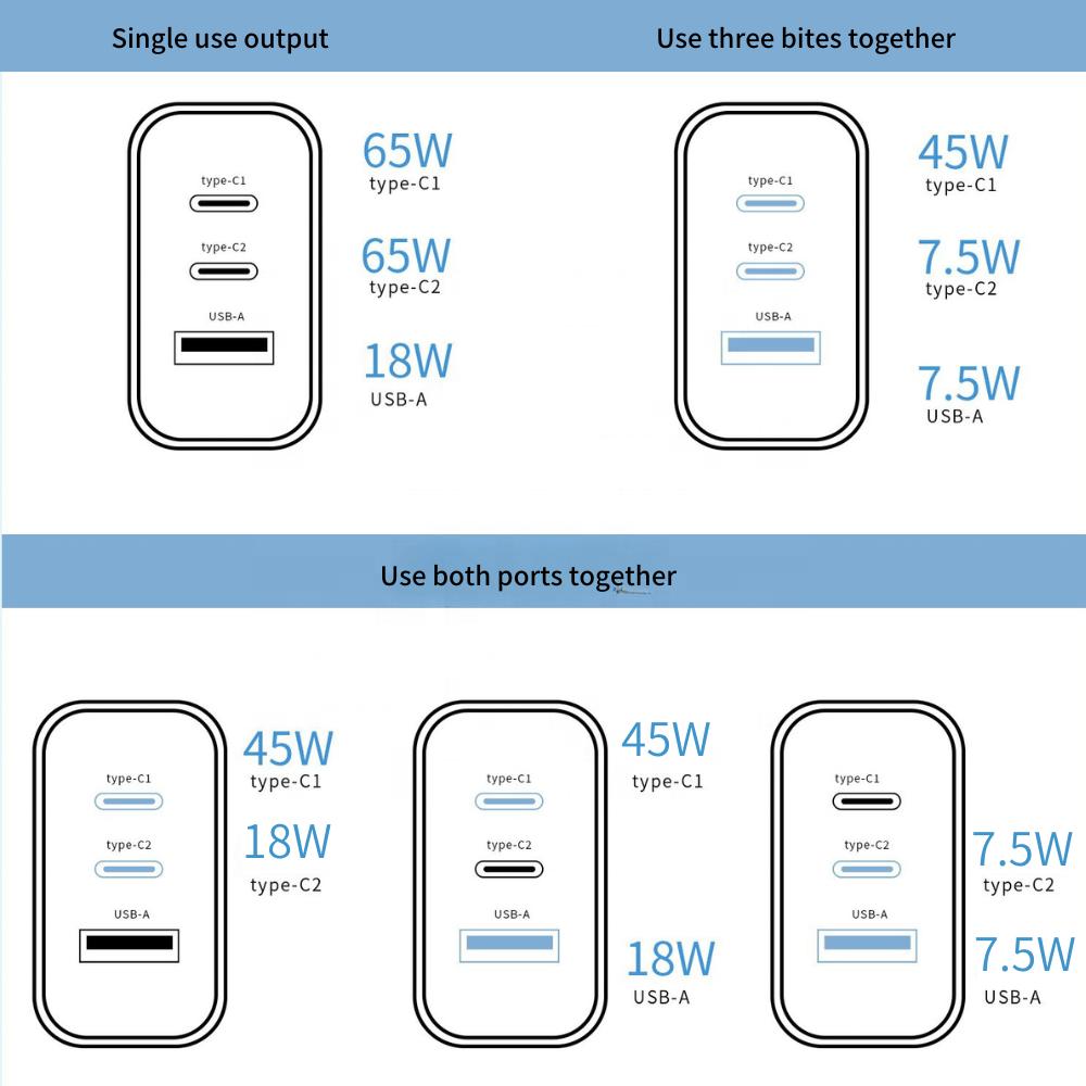 65W PD Fast Charger 3 Port USB C Wall Charger High Speed Power Adapter for Smart Phones Tablets Laptops