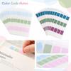 PET Colored Sticky Notes 120 Sheets Durable Adhesive Page Markers for Office School and Home Use Assorted Sizes Pack