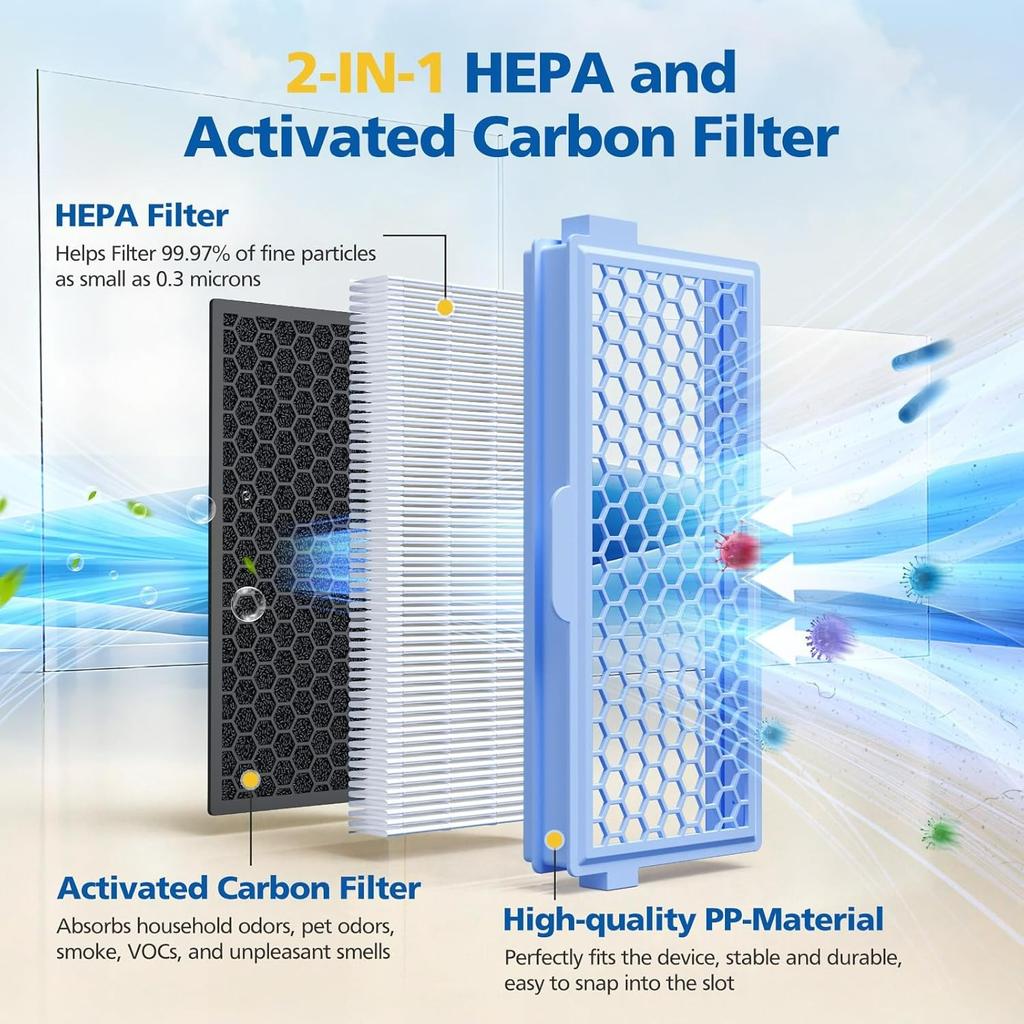 4 Pack SF-HA 50 HEPA Filters Compatible with  Complete C2 & C3, S8340, S4, S5, S6, S8,S4000–S8999 and Guard L1/ M1/ S1 Vacuum Cleaners