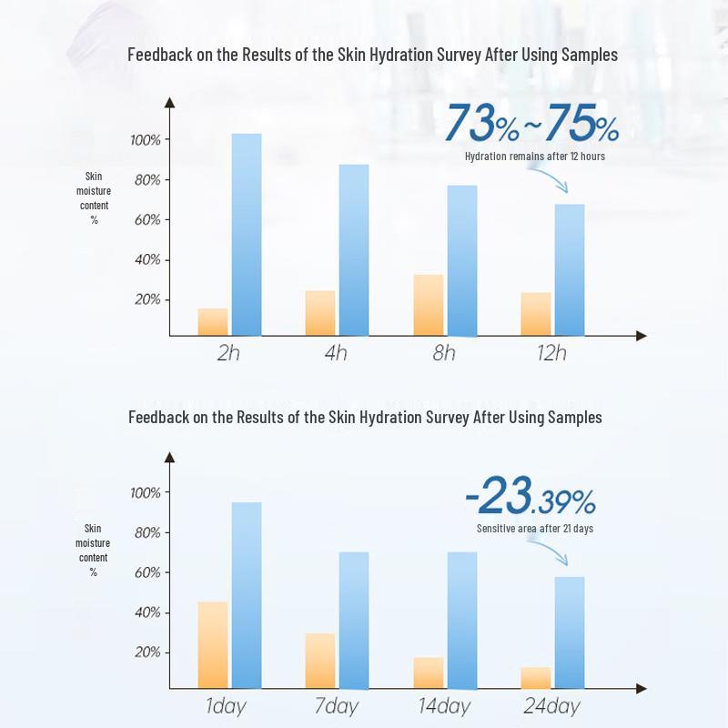 HIEUAILR Amino Acid Teenage Facial Cleanser