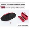 Accesorii – Umbrele