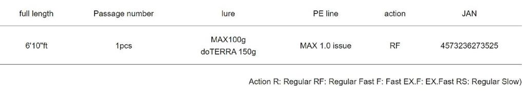 Canne Major Craft 5G Red Back RB5-B610M/S - 6'10" Baitcast - Max 200g - Neuve